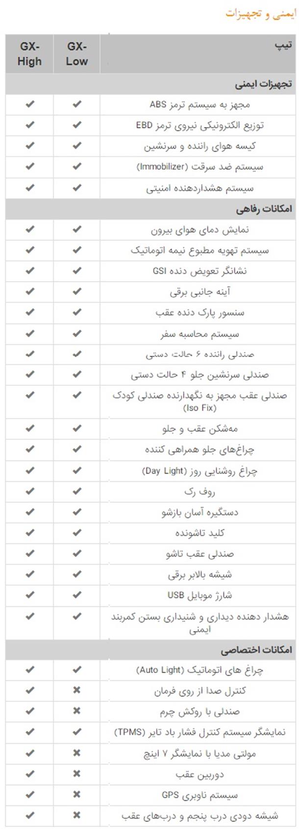  مشخصات کامل کوییک GXL سایپا اعلام شد 